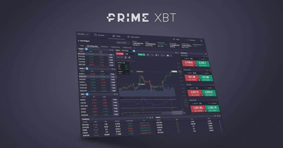 Understanding PrimeXBT Payment Processing Times What You Need to Know Understanding PrimeXBT Payment Processing Times What You Need to Know
